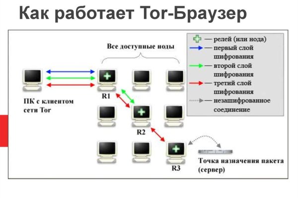 Кракен даркнет регистрация