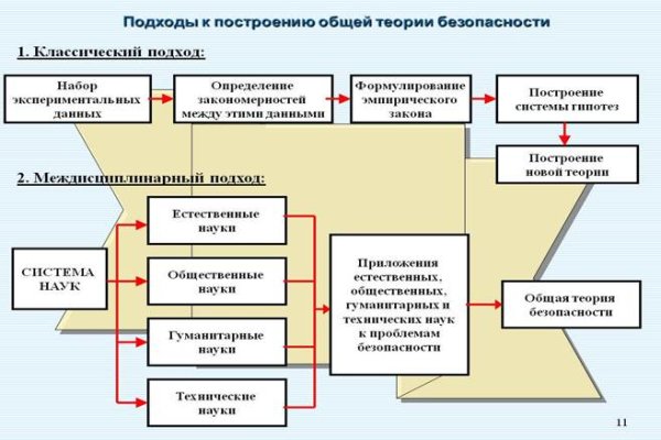 2krn tech