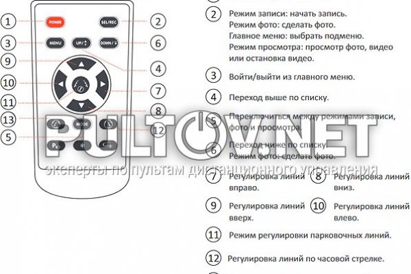 Где купить наркотиков