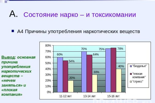 Кракен даркнет войти