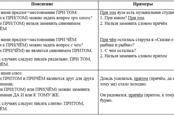 Kraken зеркало kraken link top